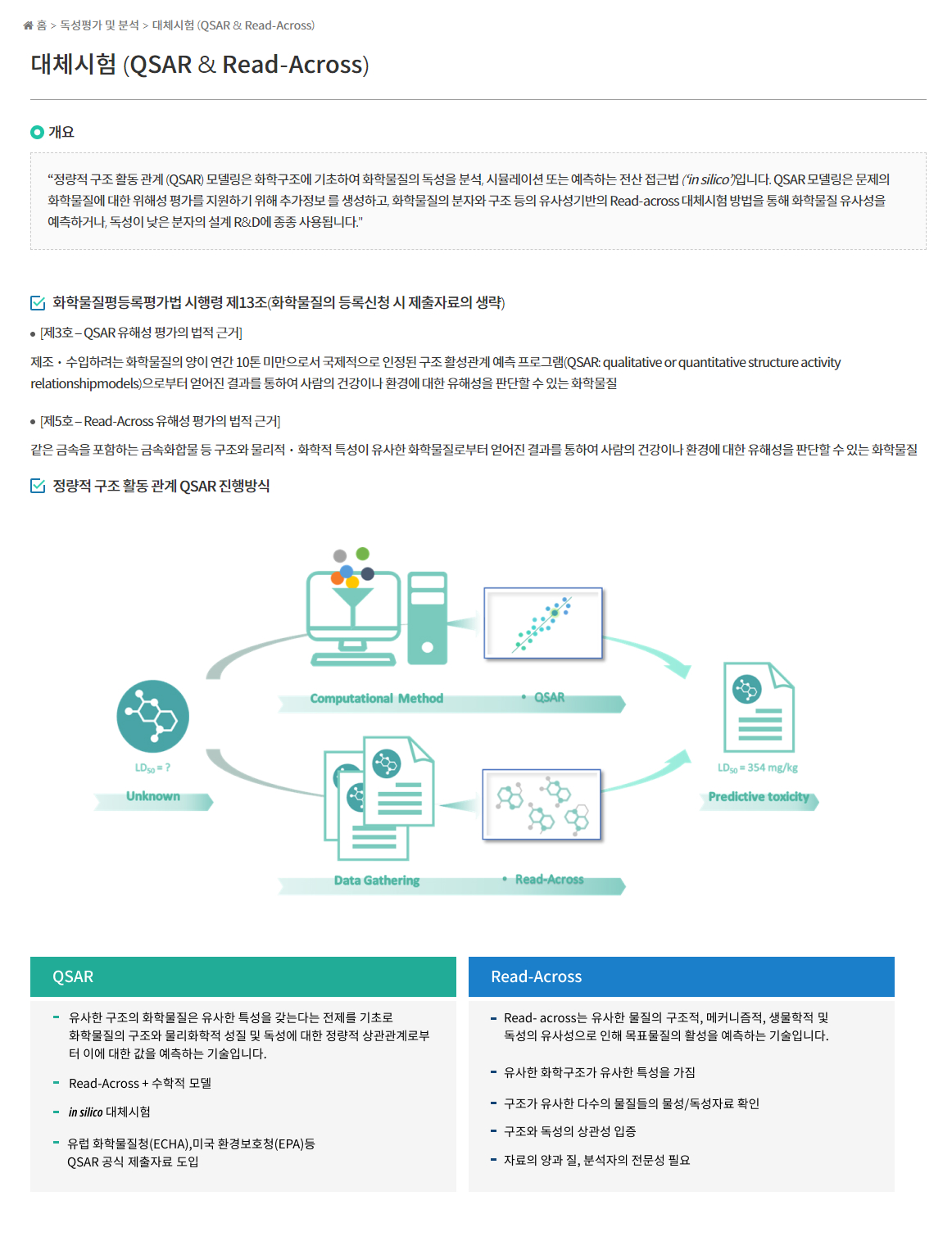 insilico이미지